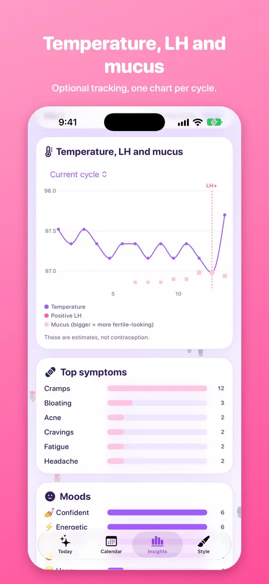 A chart of temperature, LH and cervical mucus