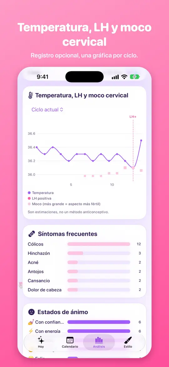 Una gráfica de temperatura, LH y moco cervical