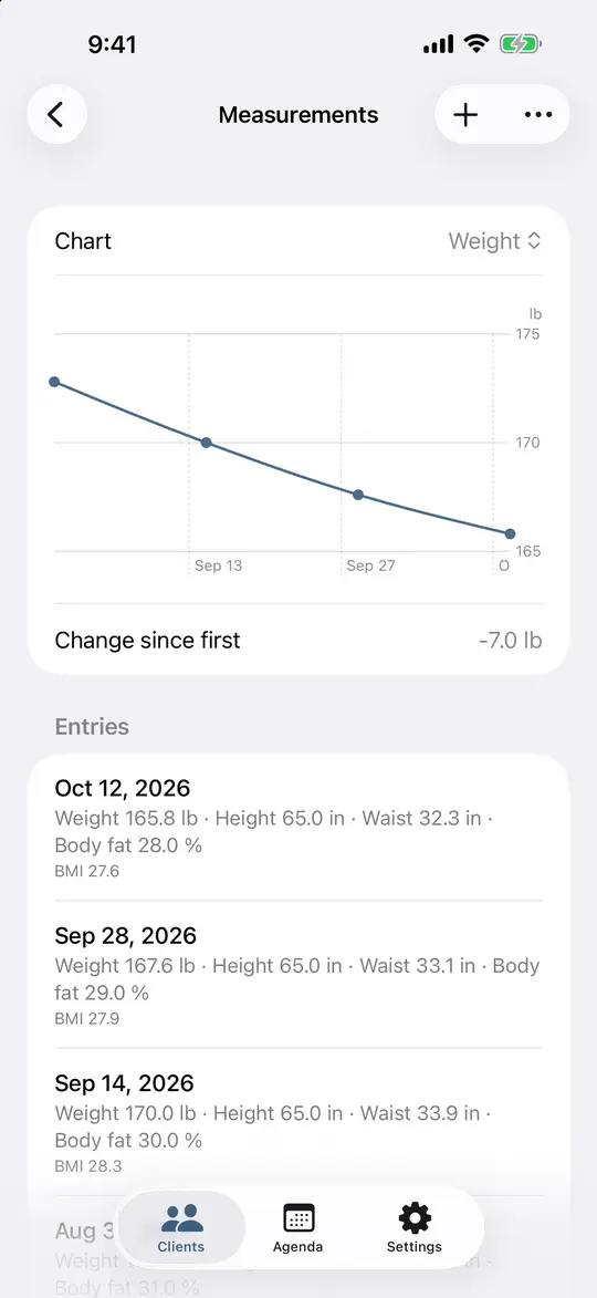 Measurements with a weight chart and dated entries