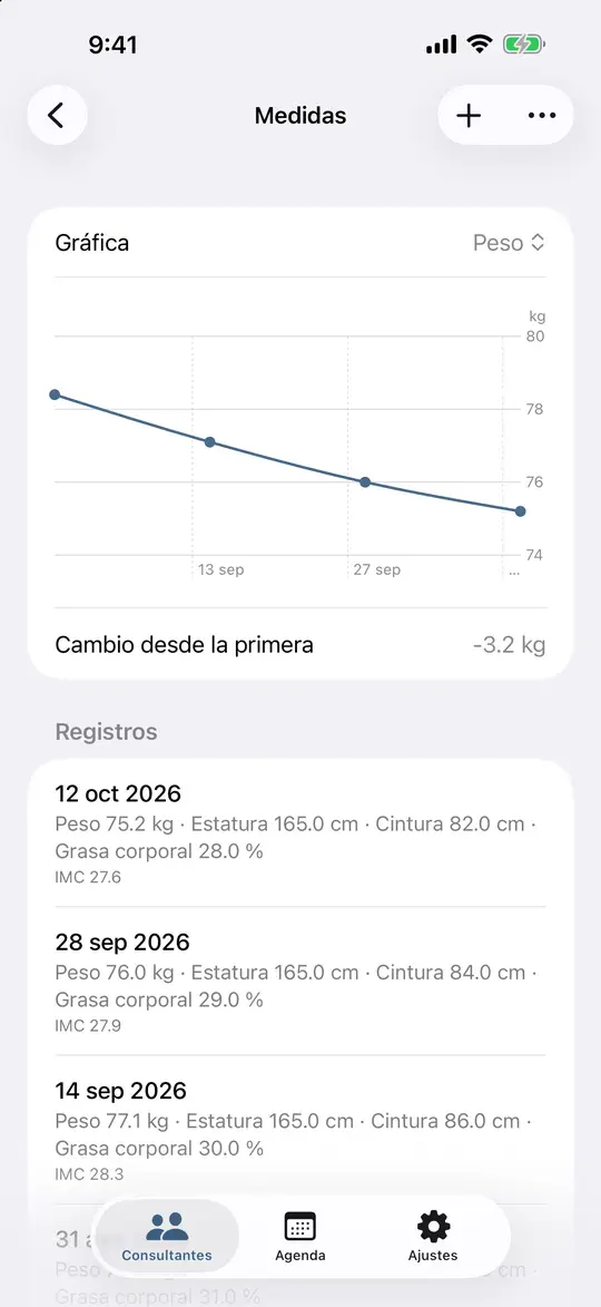 Medidas con una gráfica de peso y registros con fecha