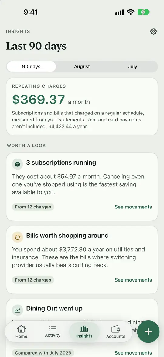 Charts showing where your money goes